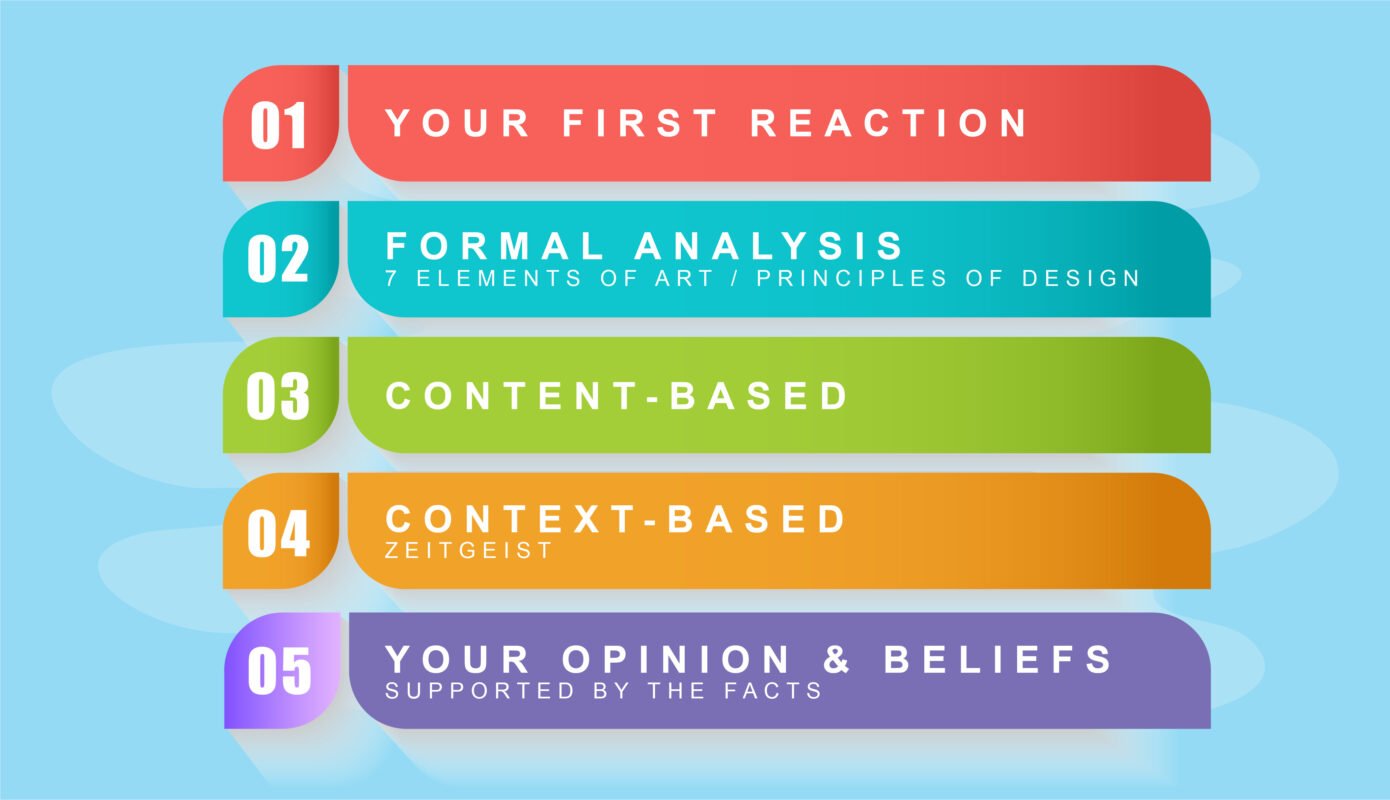 The 5 levels to easily analyse an artwork - Lillian Gray - Art School