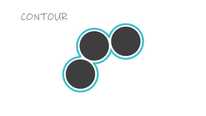 Diagram of three circles outlined by blue to illustrate that contour refers to the shapes outline