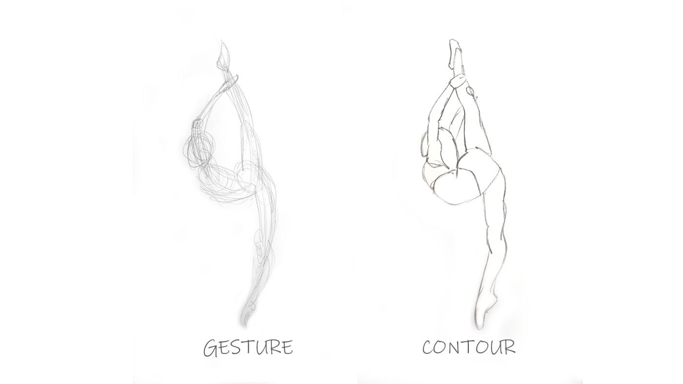 Drawing of two dancers, the drawing of the left done in gesture and the figure on the right done using contour lines 