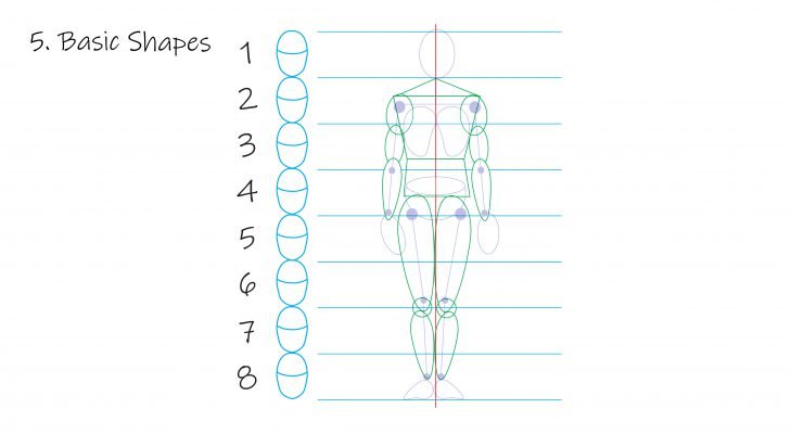 6 Steps to Drawing a Human Figure - Lillian Gray - Art School