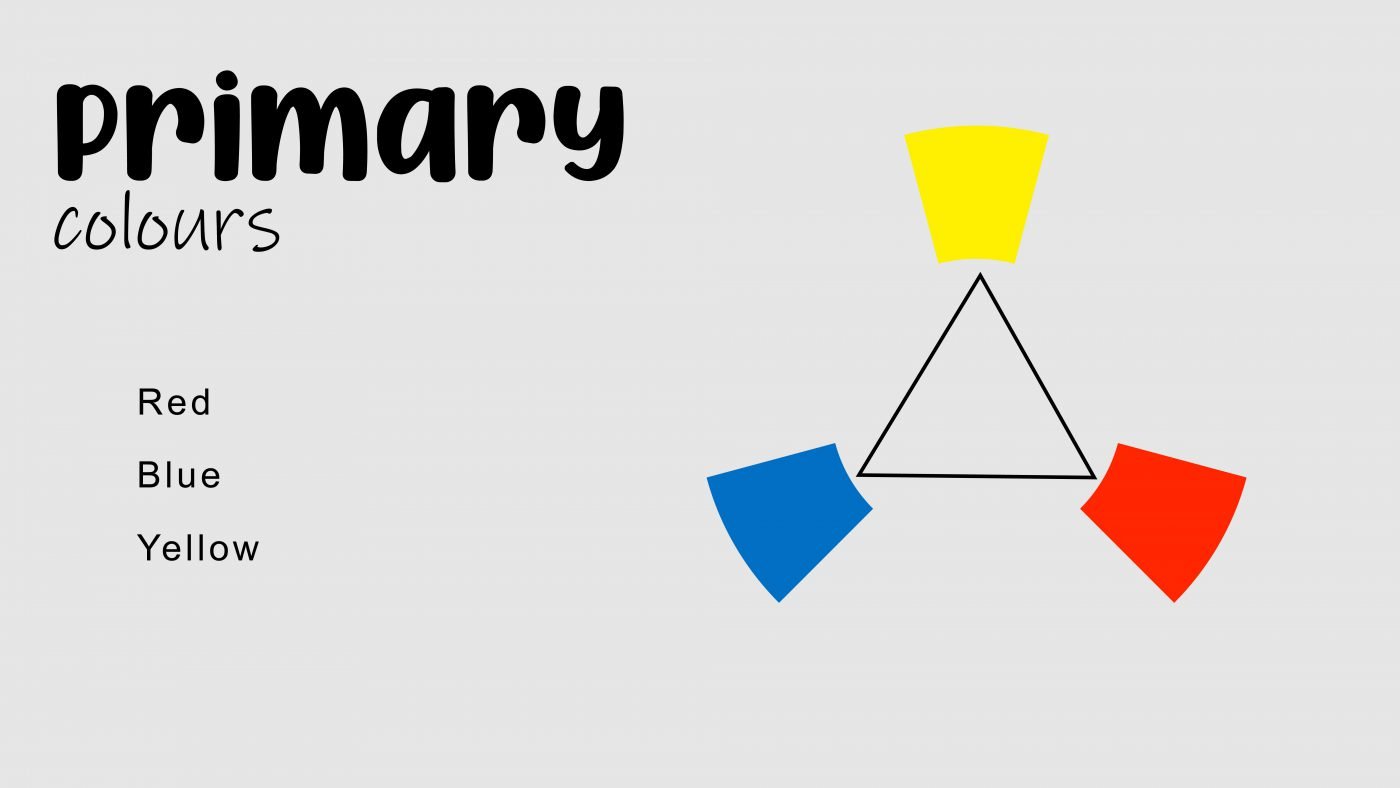 Diagram of primary colours