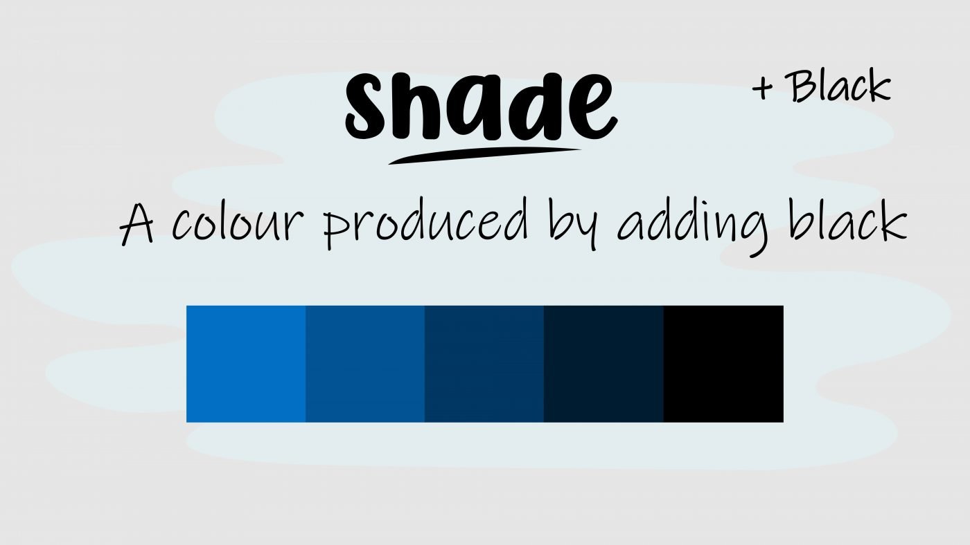 Diagram showing different shades of blue