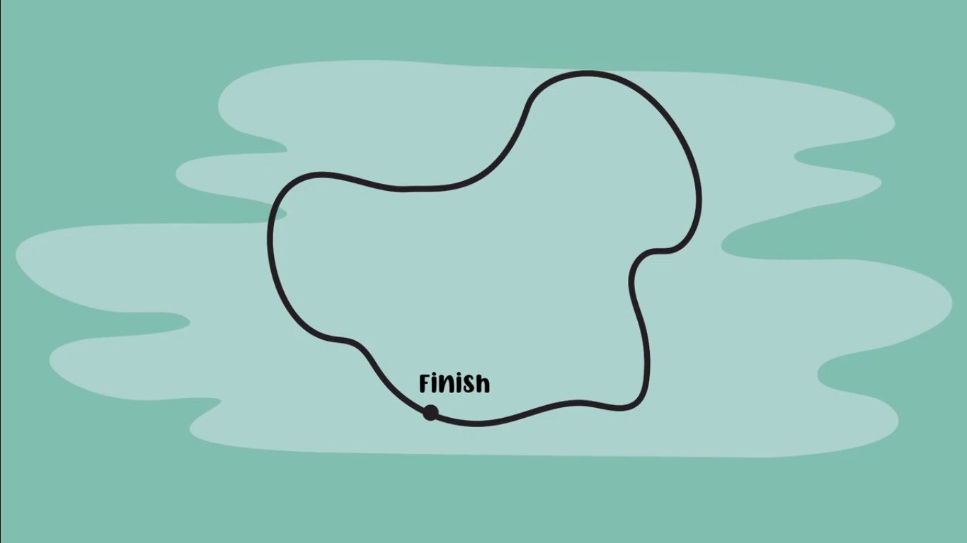 Showing the creation of shape