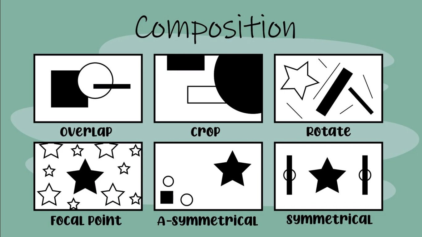 Examples of different compositions