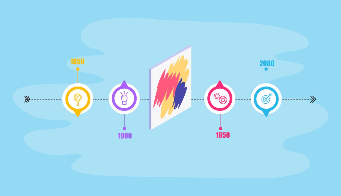 The 5 levels to easily analyse an artwork - Lillian Gray - Art School