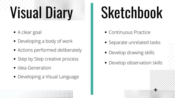 What Is A Visual Diary? Develop Your Creative Process With A Visual ...