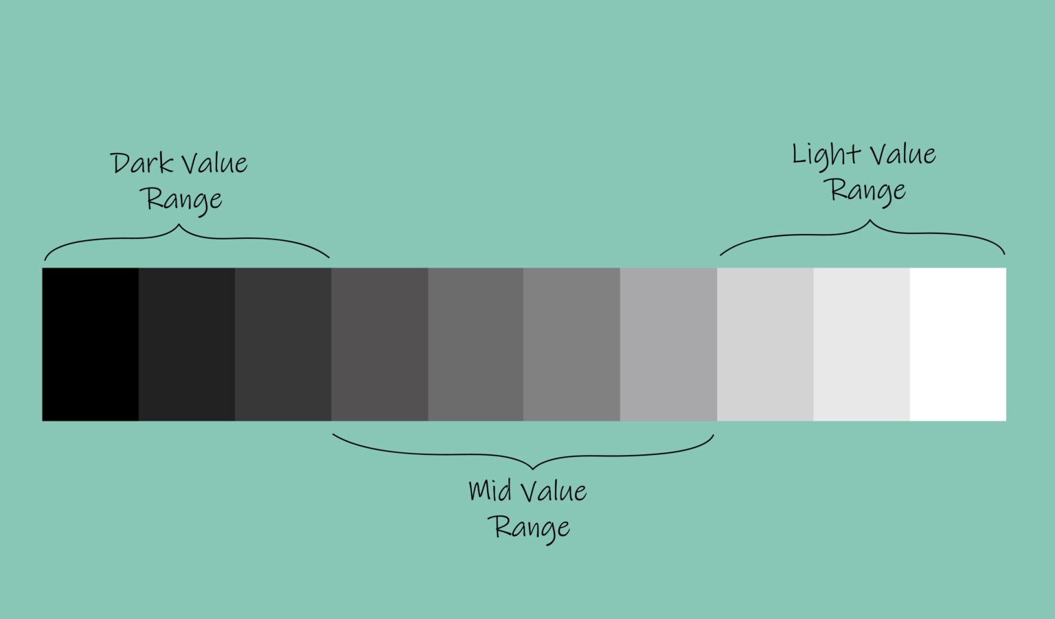 The 7 Elements Of Art Value Lillian Gray Art School